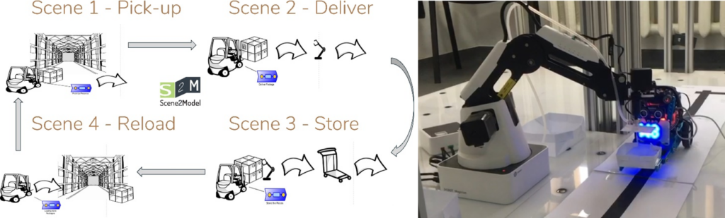 Take a virtual tour of our lab!