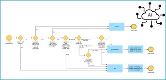 service to extend process modelling boc logo