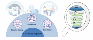 Democratization in Industry via MAS: Case Study Approach