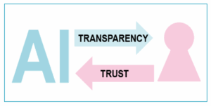 AI Transparency for Trust 