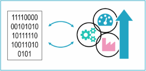 AI Models Research and Development 